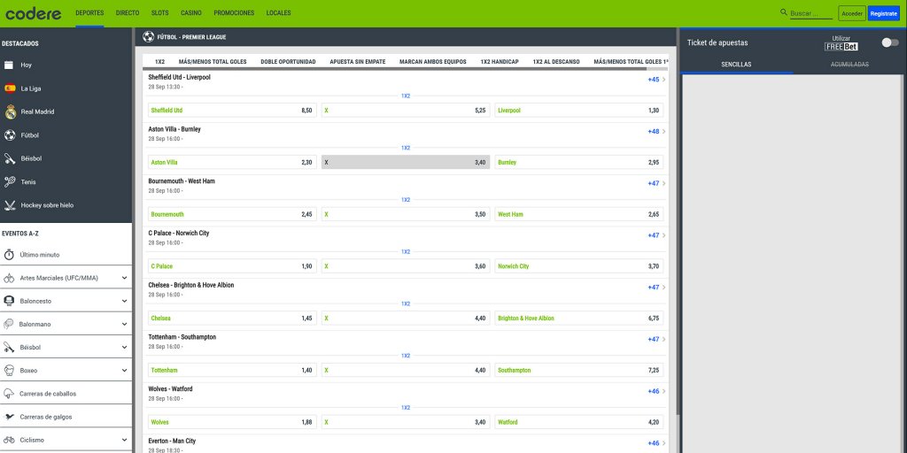 Codere Cuotas