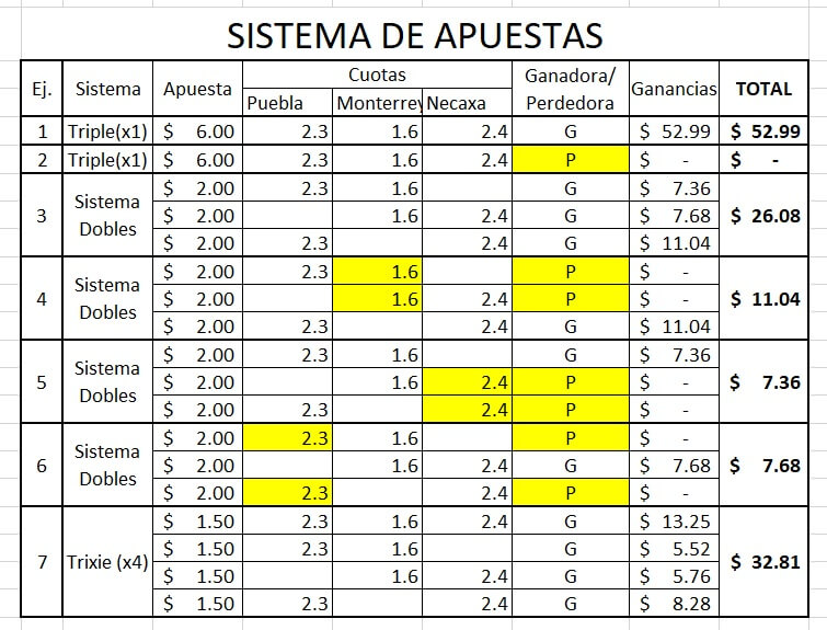 Sistemas de apuestas personalizados