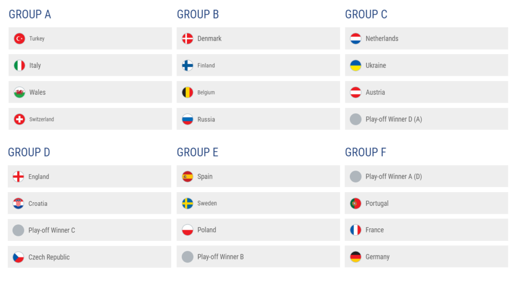 Apuestas EUROCOPA 2020 Cuadro de GRUPOS