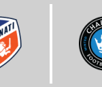 FC Cincinnati vs Charlotte FC