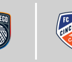 San Diego FC vs FC Cincinnati