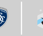Sporting Kansas City vs Minnesota United FC